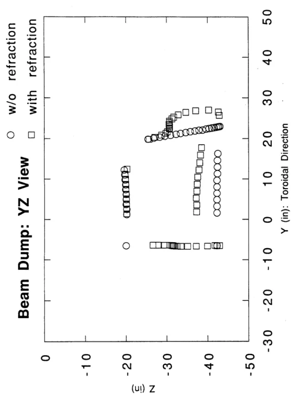 Figure  7:  Beam  dump:  Side  view:  YZ  view