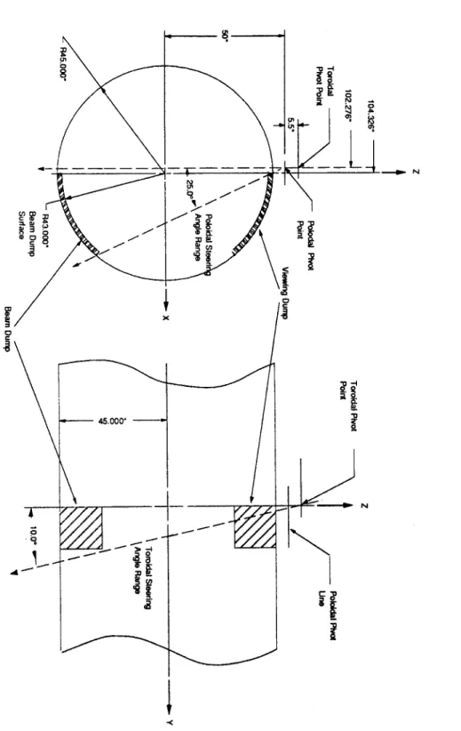 Figure  1:  Schematic  of  the TFTR  beam  and  viewing  dump  locations