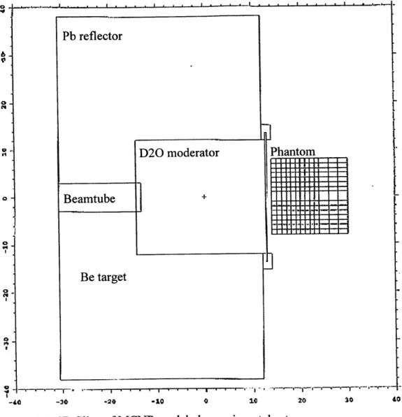 Figure 2.5:  2D  Slice  of MCNP modeled  experimental  setup_I _. ,._,~~~_........~  ..I  