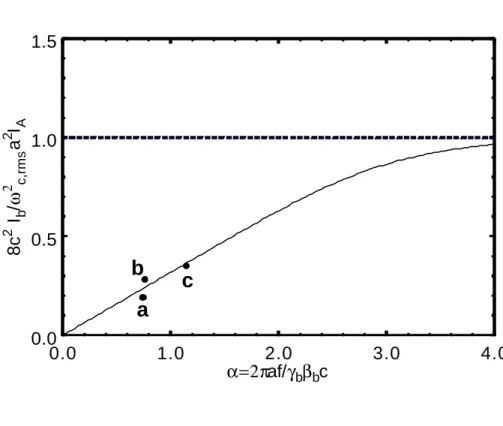 Figure 2  Hess and Chen, PRL 