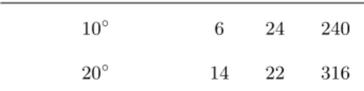 TABLE II: The beam loss power on the septum for 20% duty cycle (uints: W).