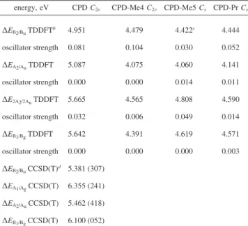 TABLE 3: Ground State Structures of CPD, CPD-Me4, CPD-Me5, and CPD-Pr As Calculated with B3LYP/