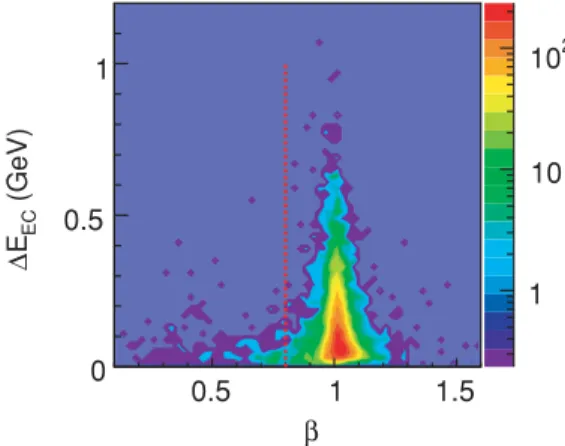 FIG. 3. (Color online) Vertex time distribution as a function of momentum for positive tracks