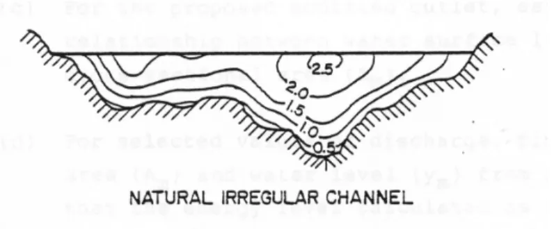 Figure 3 - Velocity Contours in an Irregular Channel [2] 
