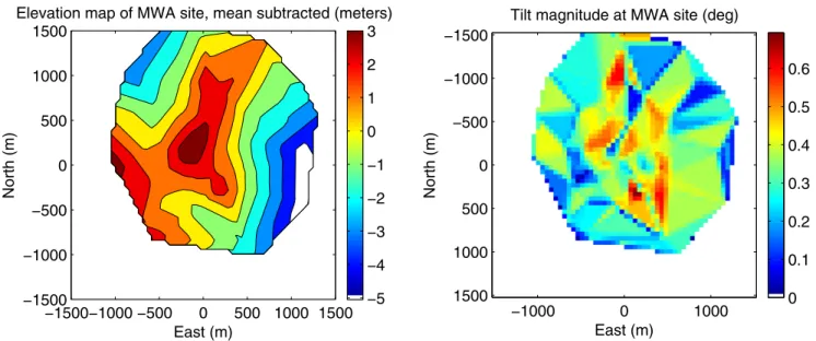 Figure 8. Map of the tilt magnitude of the MWA site computed by gridding the 3D tile positions and taking the gradient