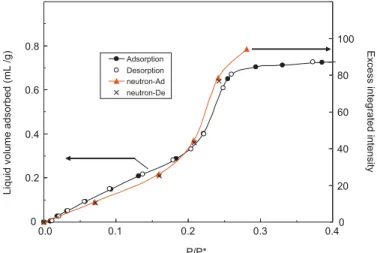 Fig. 5. Square of the form factor, |F c (Q)| 2 , representing scattering intensity from cylinders of various diameters D.