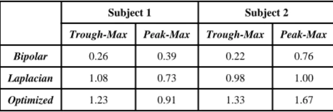 TABLE I Modulation Depth For Different Methods