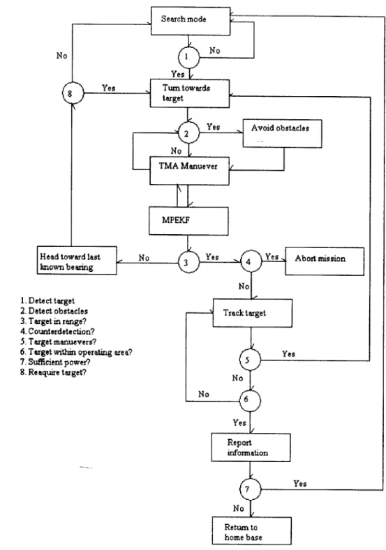 Figure  1..3:  Proposed  Problem  Flowchart