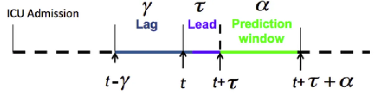 Figure 2-2 illustrates those three parameters that are specific to the prediction
