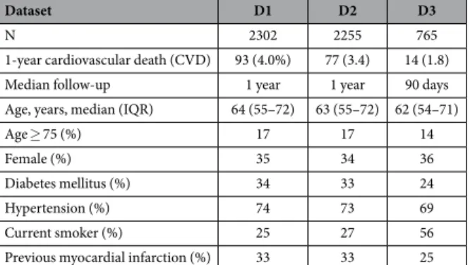 Table 1.   Patient characteristics. IQR indicates interquartile range.