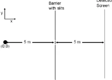 Fig. 2 shows the results for the remaining three experiments and the resulting classical interference terms in the observable P c 12 ðyÞ (broken line)