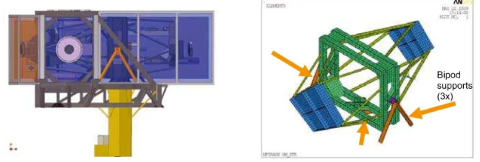 Fig. 4. Left: Bipods support space frame from exoskeleton. Right:  Finite element model Space frame concept