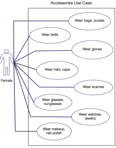 Figure  6:  The  Feminine  Wardrobe:  Accessories