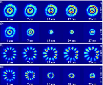 Fig. 3. (Color online) Free-space propagation of femtosec- femtosec-ond pulsed beams generated with the VPHGs setup