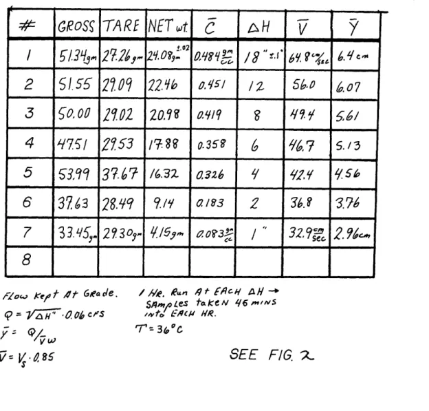 TABLE  4q 500C  t.zcc PIPETTE  ANALYSIS xo4keo  ot y  Geacle. p=  -~  ers 7  as W Sgke's  ake  46m#Nsnrt.ti3w MR.''3 &amp;,"C SEE  FIG
