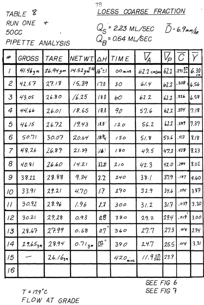 TABLE  16 RUN  ONE 50CC