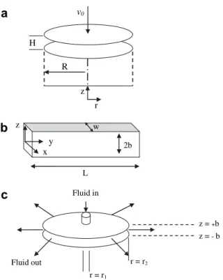 Fig. 2. (a) Squeezing ﬂow in compression molding between two parallel disks (b) longitudinal ﬂow of conventional and micro-injection molding of tensile bar (c) radial ﬂow of micro-injection molding of disk shaped sample.