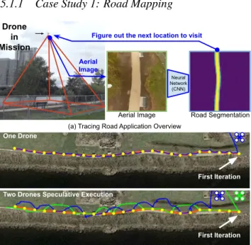 Figure 11: Case Study 1: Mapping a Newly Constructed Road through Iterative Tracing
