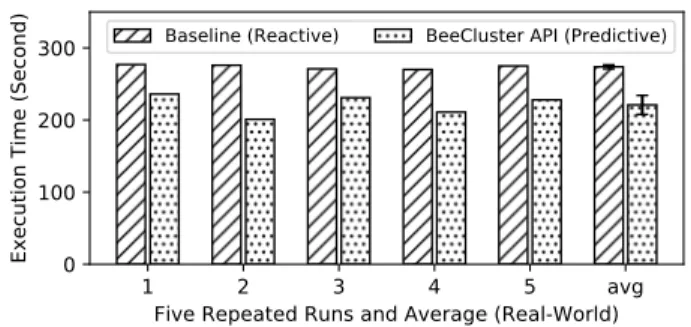 Figure 13: Case Study 2: Mapping Wifi Signal Coverage through a Gaussian Process