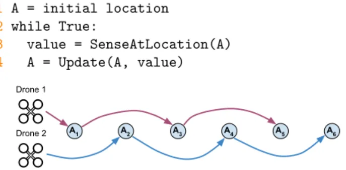Figure 2: Possible routes in the best case and the worst case using existing drone orchestration systems