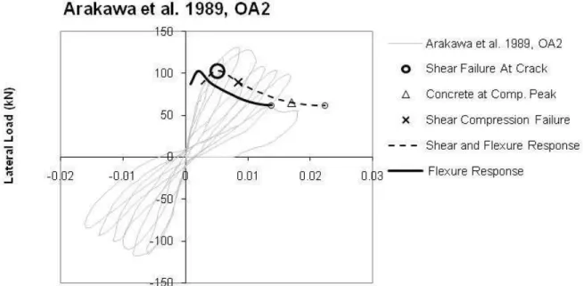 Figure 7. Arakawa et al. 1989, OA2. 
