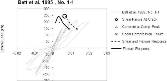Figure 11. Bett et al. 1985, No. 1-1. 