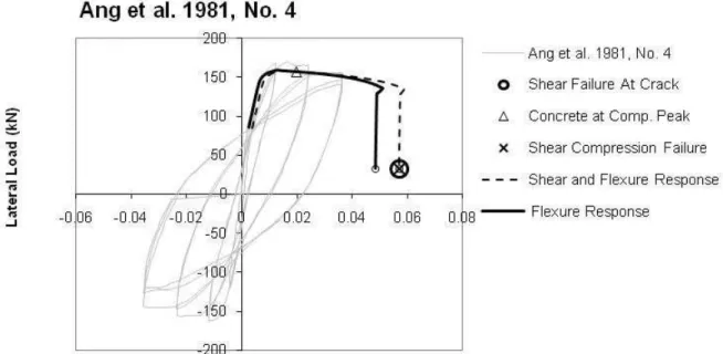 Figure 13. Ang et al. 1981, No. 4. 