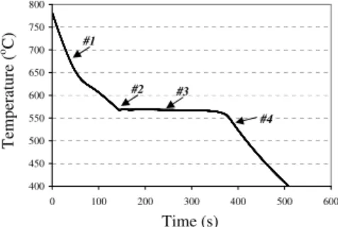 Figure 1. Temperature vs. time cooling curve recorded for Al- Al-19%Si  binary  alloy  solidified  at  an  average  cooling  rate  of  about 0.5 o C/s