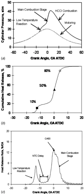 Fig. 3 Ignition delay of n -heptane at moderate and high pres- pres-sure for both lean and stoichiometric mixtures