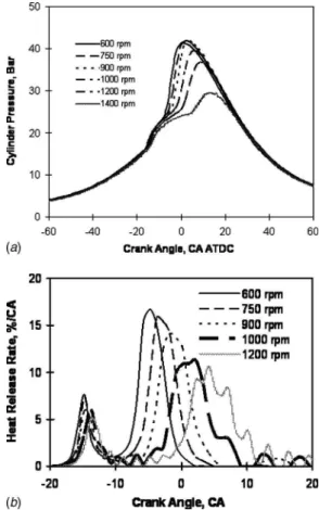 Table 2 compares the combustion process, indicated engine per- per-formance and combustion stability obtained in a series of  experi-ments conducted over a 2 week period under the prescribed  oper-ating conditions
