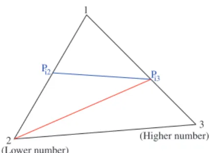 Figure 5. Decomposition of a triangular face.