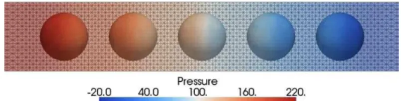 Figure 11. Distribution of the pressure and computational mesh.