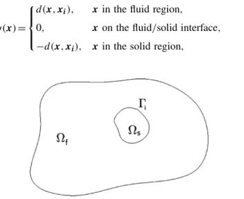 Figure 1. Computational domain formed by fluid region  f and solid region  s .