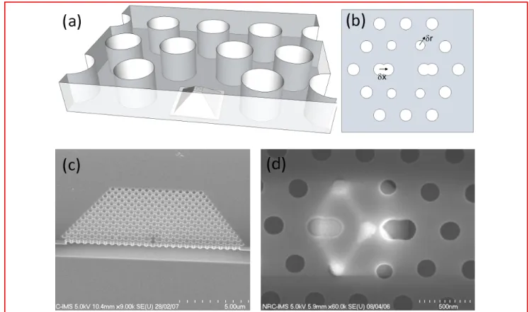 Figure 4. (a) Schematic illustration of a single InP pyramidal nanotemplate aligned within the optical defect of a photonic crystal membrane