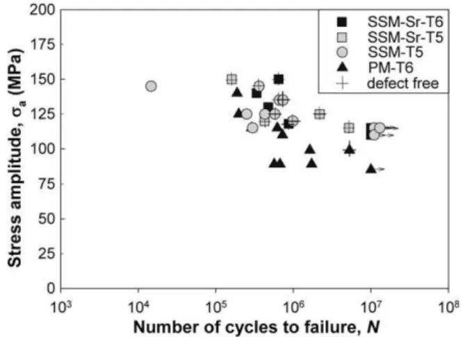 Fig. 9. Crack initiation sites in SSM specimens tested at r a = 120 MPa. (a) SSM-T5, N = 983 kilocycles, (b) SSM-Sr-T5, N = 425 kilocycles (S = stage I shear crack).