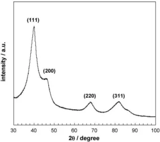 Fig. 1. Slow scan XRD pattern of the carbon supported Pt 0.5 Pt 0.5 electrocatalyst.