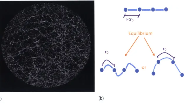 Figure  14 - Wavy Fiber Model.  (a)  Geometry visualization.