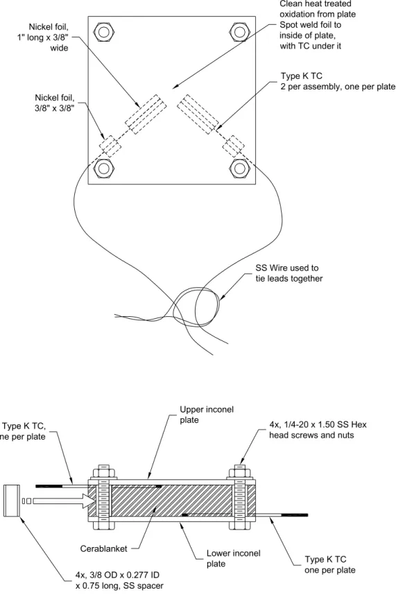 Figure 4. Directional Flame Thermometer. 