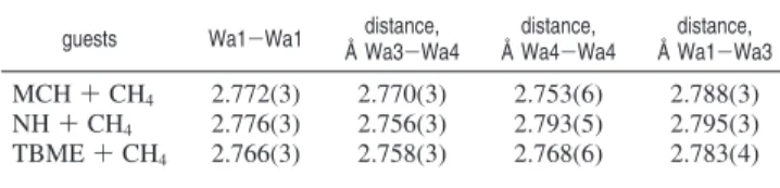 Table 2. Bond Lengths in the Pentagonal and Hexagonal Planes Forming the Large Cages of Structure H Hydrates