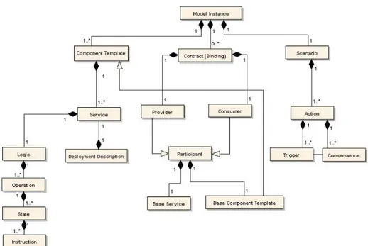 Fig. 5. The overall structure of the AIMS metamodel.  