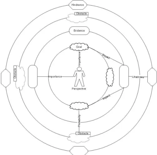 Fig. 2. Key concepts of the Astrolabe methodology.  