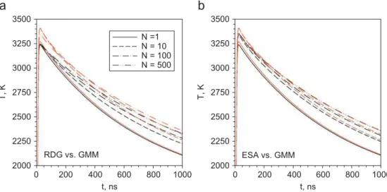 Fig. 2. Soot temperature histories predicted by three aggregate absorption submodels for F 0 ¼ 0.65 mJ/mm 2 