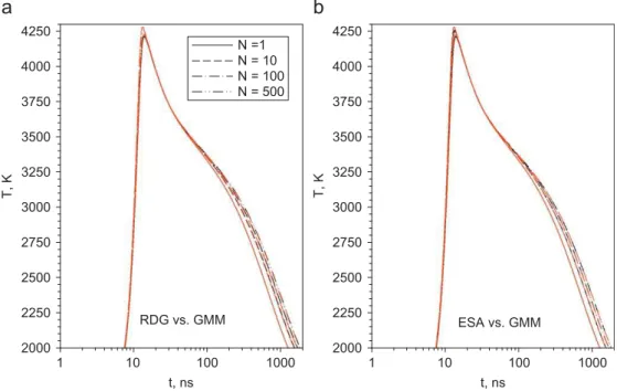 Fig. 3. Soot temperature histories predicted by three aggregate absorption submodels for F 0 ¼ 1.5 mJ/mm 2 