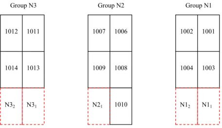 Figure 6  Panel groups on north face with pseudopanels shown in red 