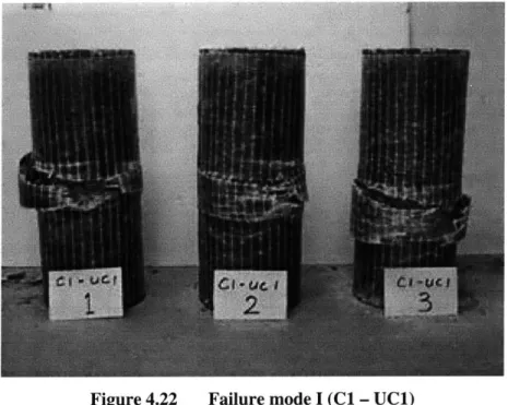 Figure 4.22  Failure mode  I (Cl - UC1)
