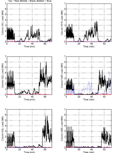 Figure 4-10:   Illustration of effect of bottom areas with no panels 