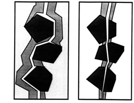 Figure  2-6:  a)Crack  propagation  in  NC  b)Crack  propagation  in  HSC