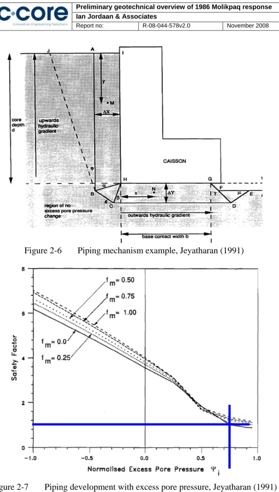 Figure 2-6  Piping mechanism example, Jeyatharan (1991) 