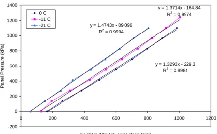 Figure 1  Panel #12 Calibration and recalibration 