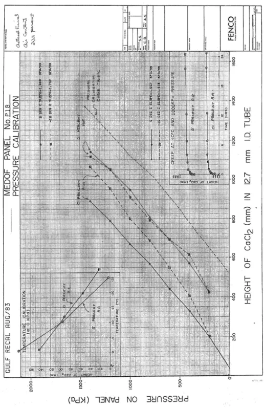 Figure 4  Panel P18, Calibration and recalibration 